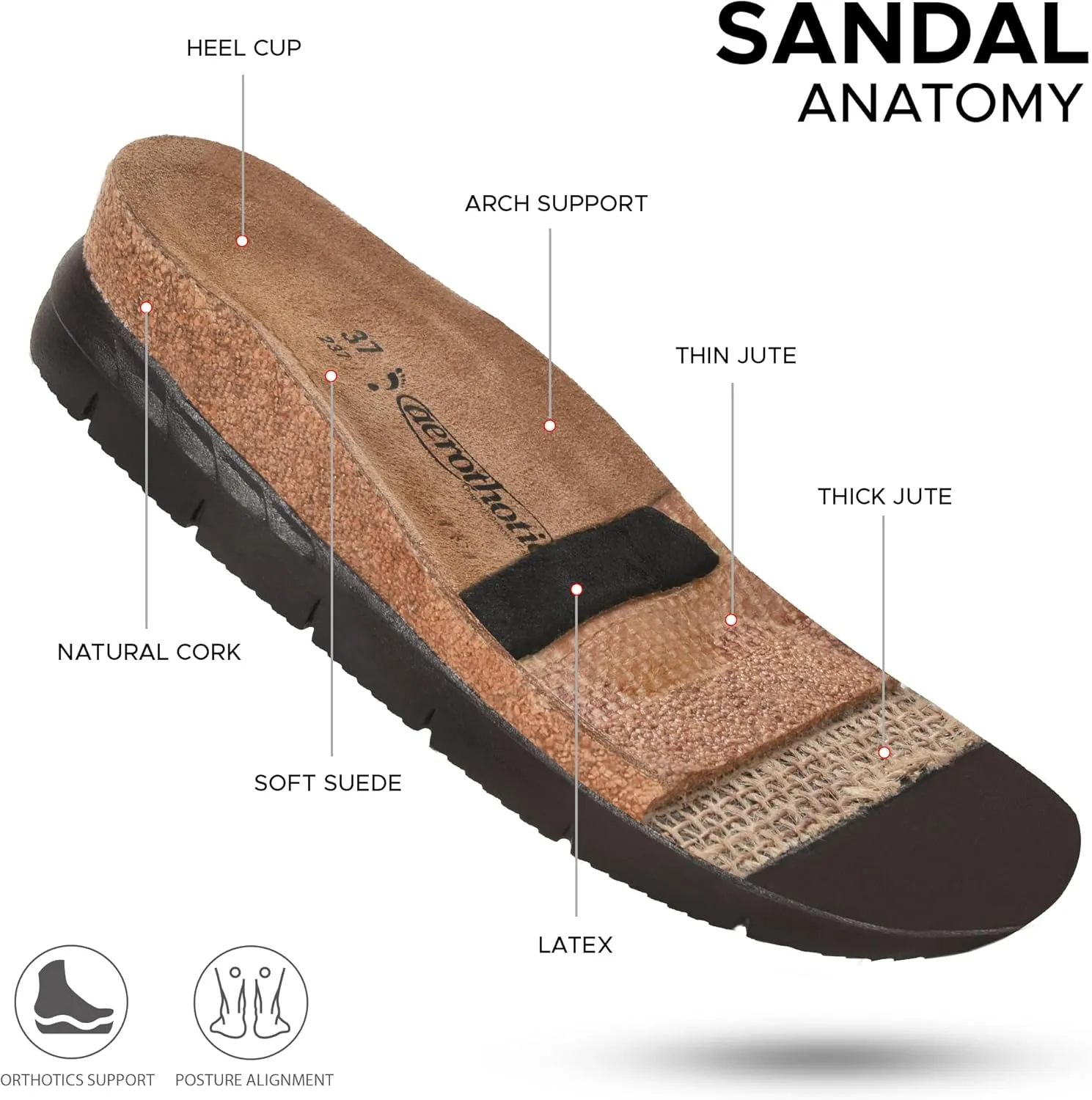 AEROTHOTIC Leather Platform Sandals with Arch Support Braided Straps Comfortable Wedge Sandals for Women Ideal for Walking Travel and Daily Use Slingback Slip-On