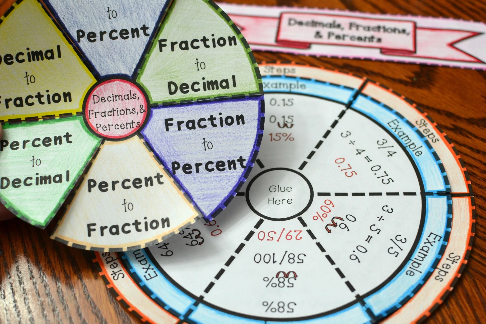 Decimals, Fractions, and Percents Wheel Foldable