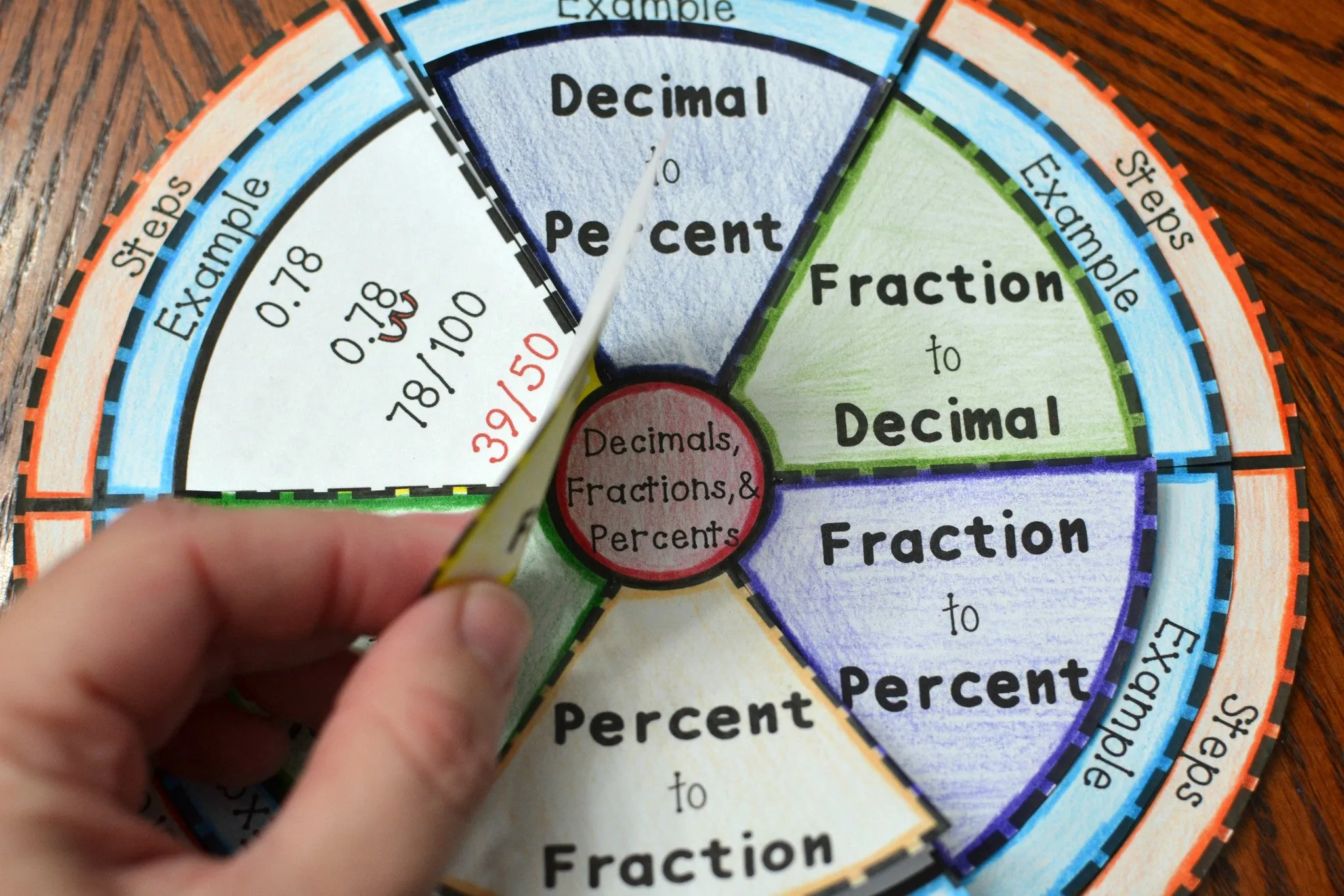 Decimals, Fractions, and Percents Wheel Foldable