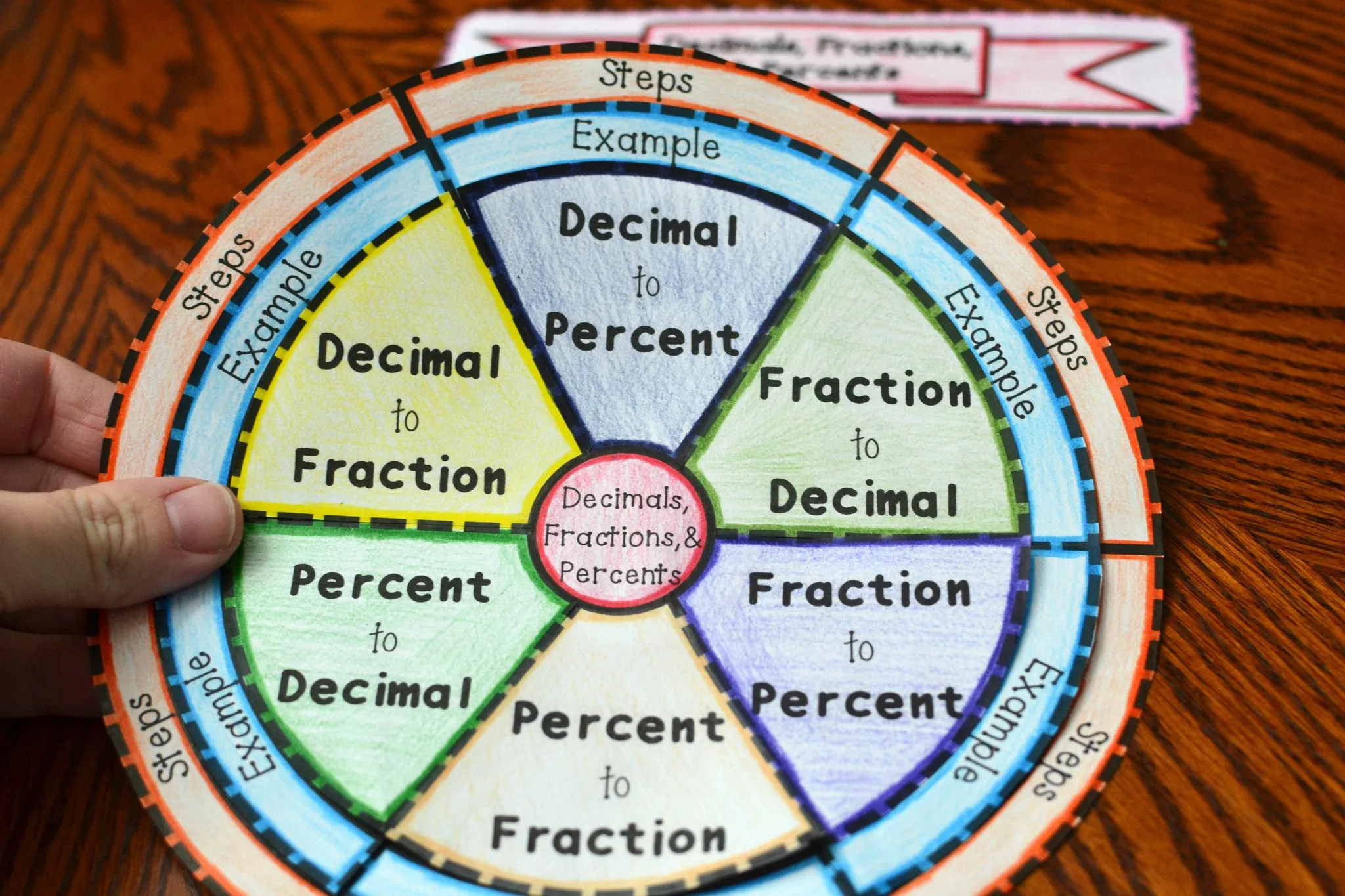 Decimals, Fractions, and Percents Wheel Foldable