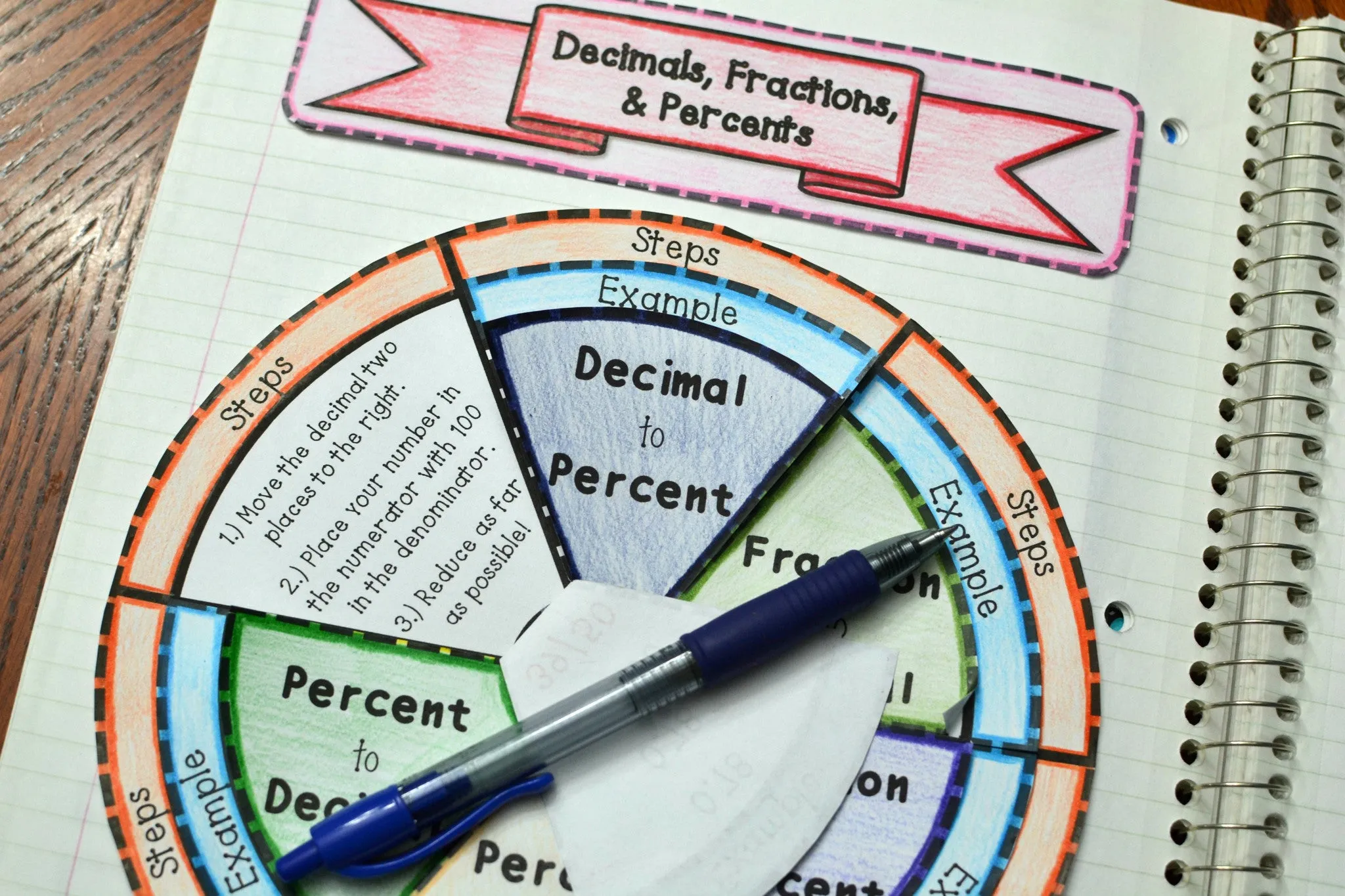 Decimals, Fractions, and Percents Wheel Foldable
