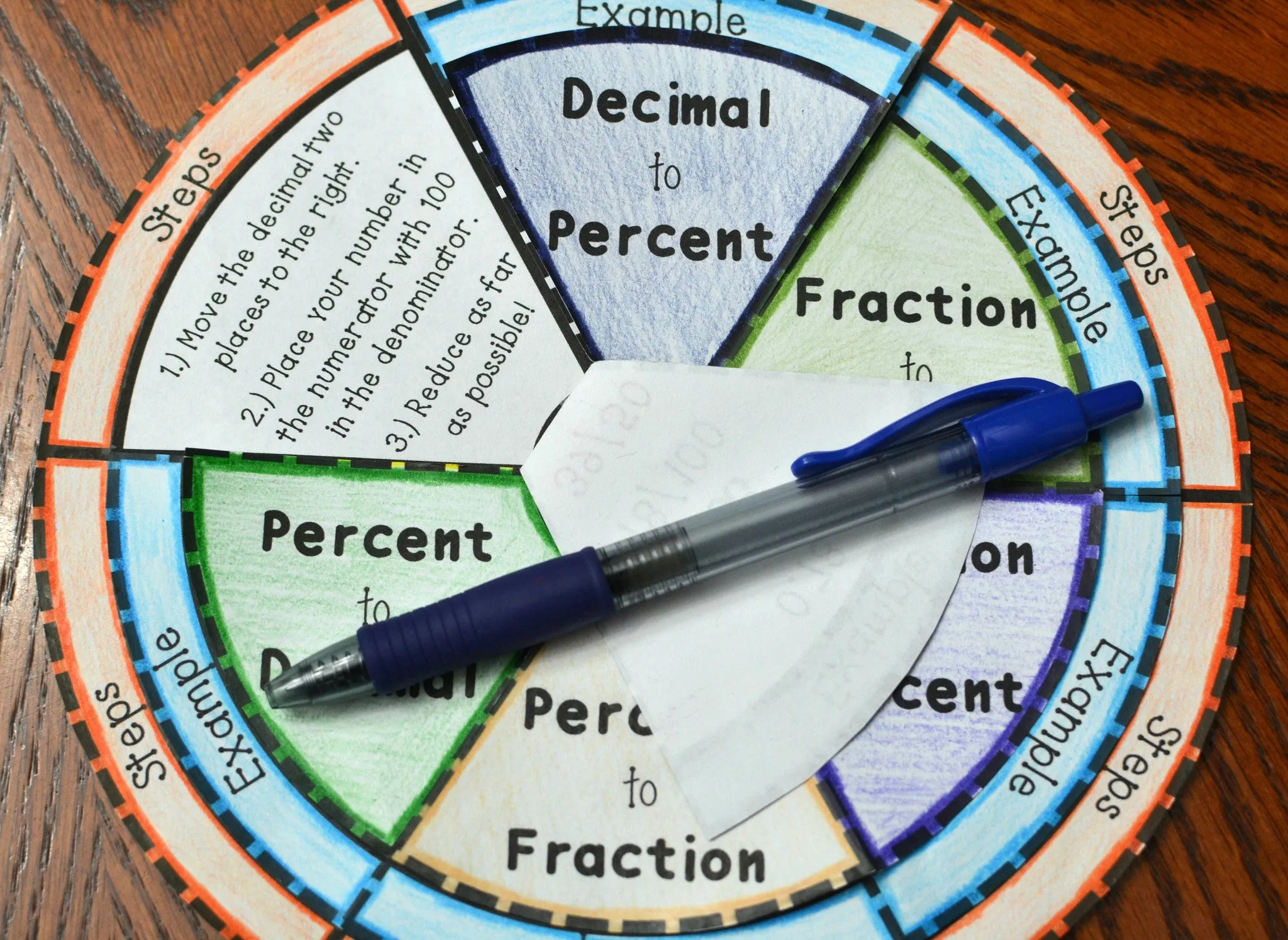 Decimals, Fractions, and Percents Wheel Foldable