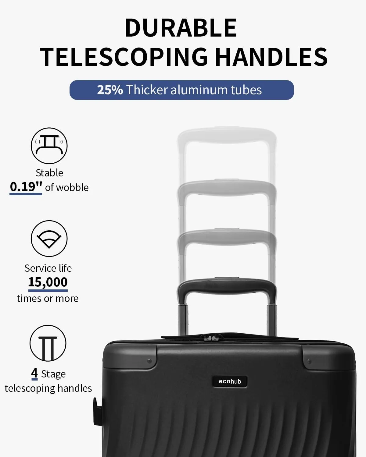 ECOHUB Hardside Expandable Carry On Luggage, 20" Rolling Luggage 22x14x9 Airline Approved with Spinner Wheels & TSA Lock, Lightweight Small Hardshell Travel Suitcase Valises, 20inch Carry-on Black