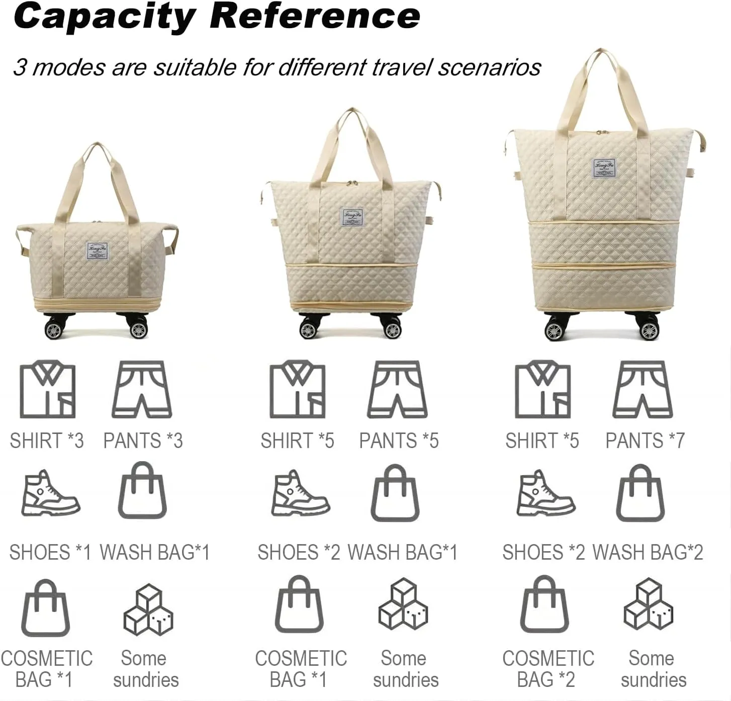 Expandable Foldable Wheeled Travel Duffle Bag - Detachable Rolling Wheels Carry On Gift