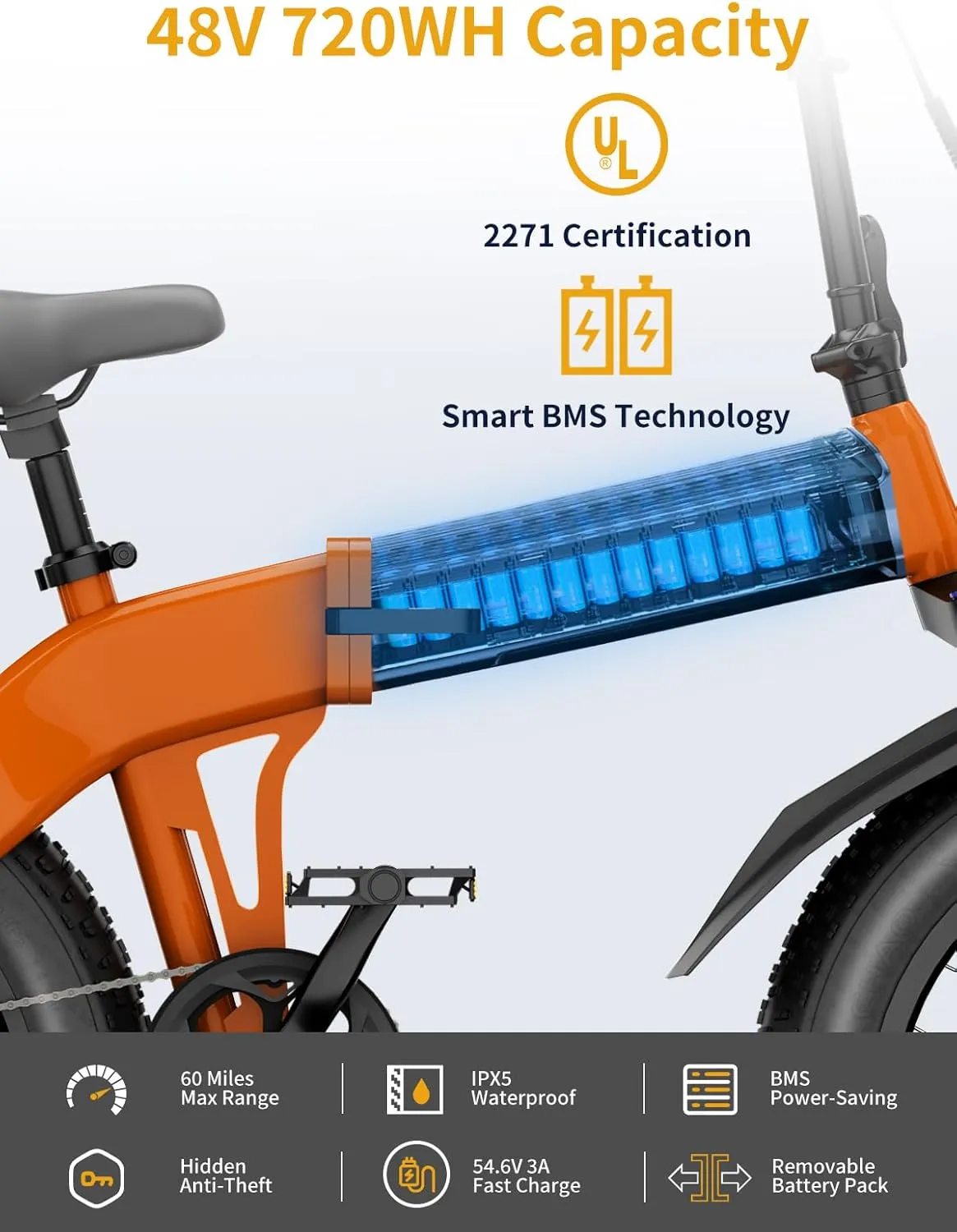 Folding Electric Bike for Adults 1500W Peak Motor, 28MPH 60 Miles,720WH Battery 20" x 4.0" Fat Tire Foldable Ebike Commute with NFC/Anti-Theft/Hydraulic Brakes,UL Certified Electric Bicycle