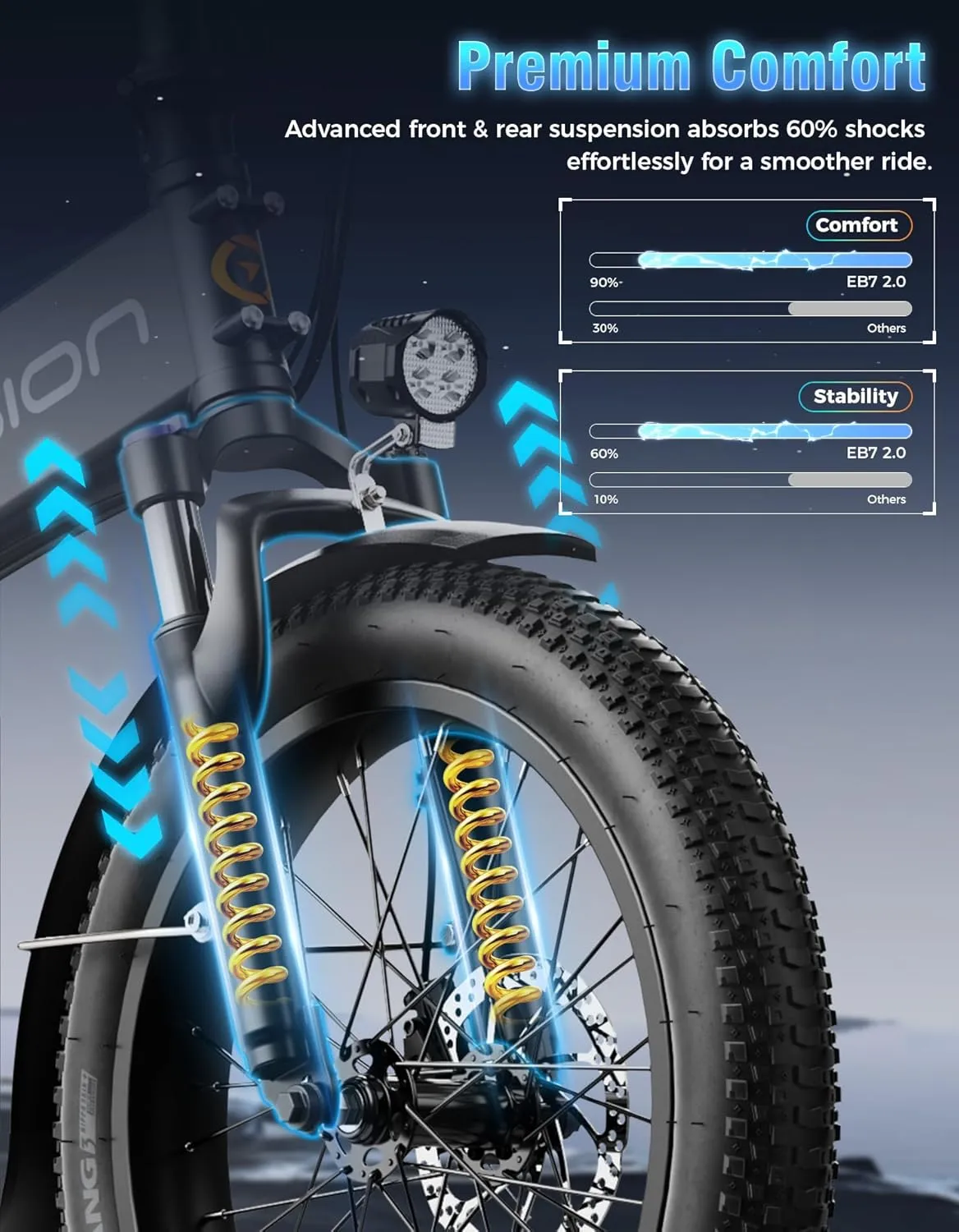 Jasion EB7 2.0 Electric Bike for Adults, 1200W Peak Motor 28MPH Max Speed Folding Ebike, 48V 10AH Removable Battery, 20" Fat Tire with Dual Suspension, 7-Speed Electric Bicycles, UL Certifiled